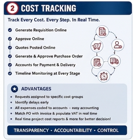 Cost Tracking Workflow Module Card Feature Matrix